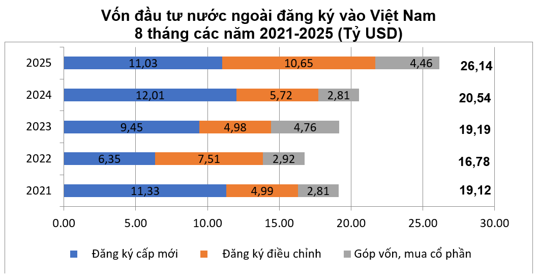 von-fdi-dky-vao-vn.png