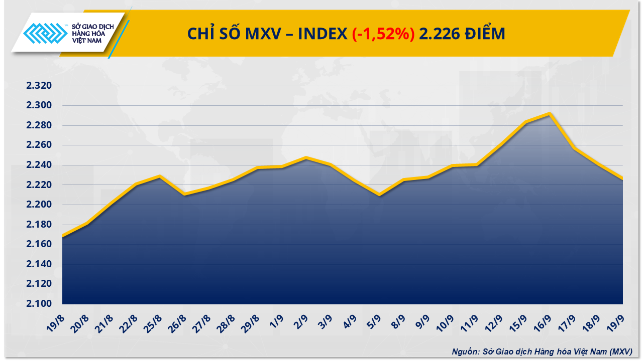 mxv-index-70-.png