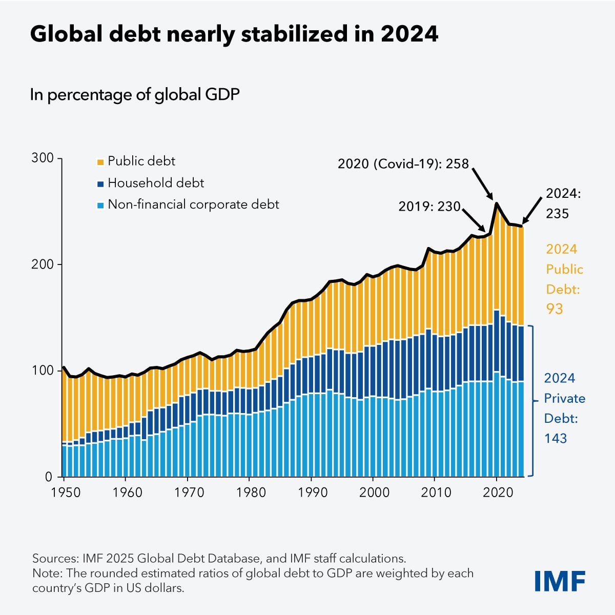 fad-global-debt-database-blog-chart-gray.jpg