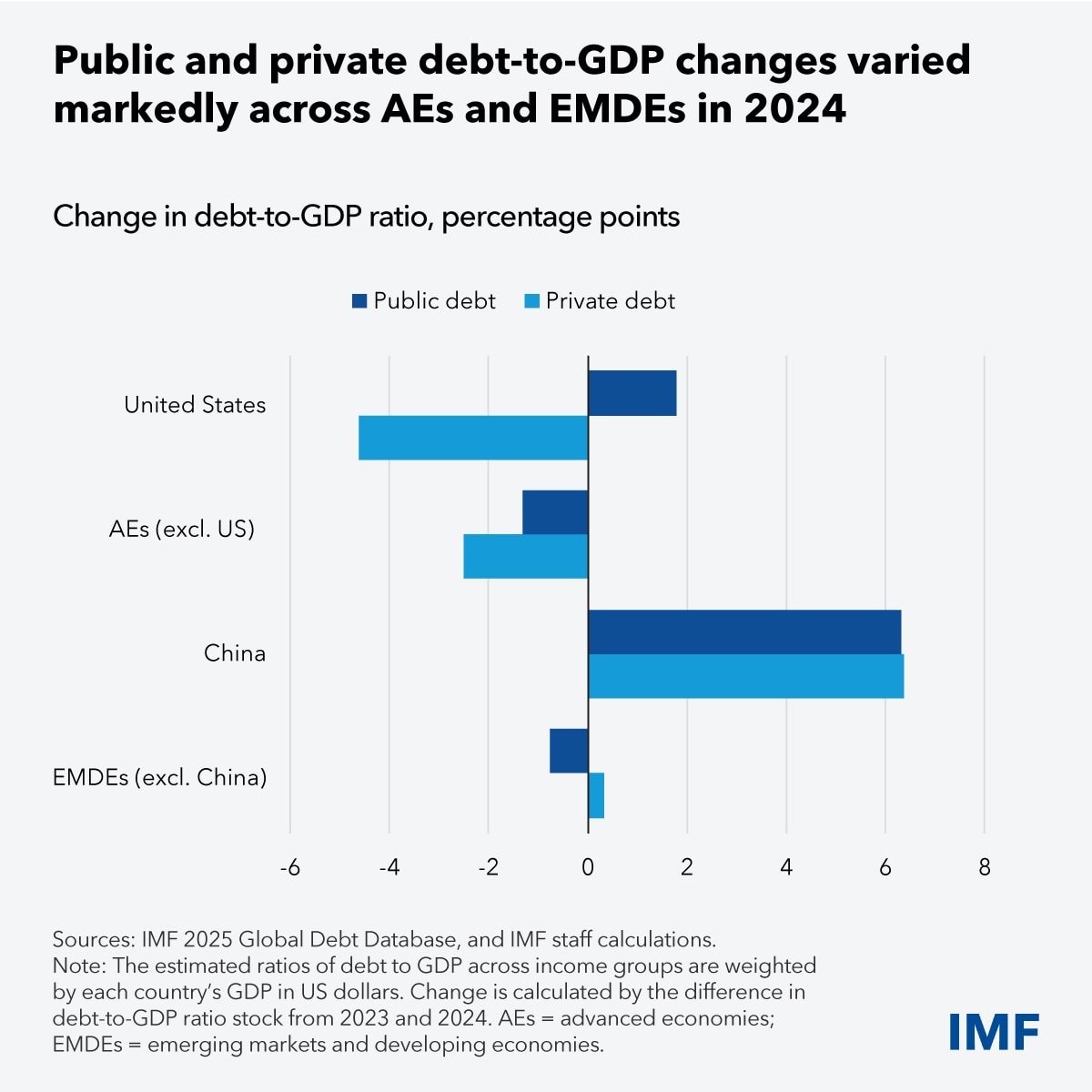 fad-global-debt-database-blog-chart2-gray.jpg