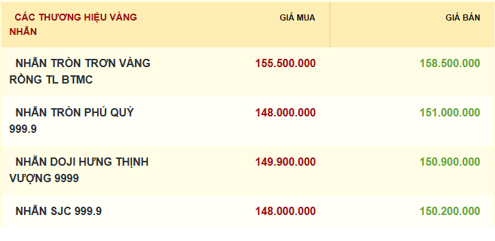 gia-vang-nhan-20.10.png