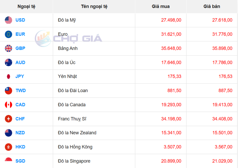 Thị trường USD “chợ đen” ngày 15/11/2025. Nguồn: Chogia.vn