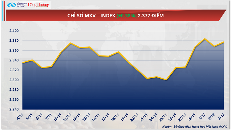 Bảng giá nguyên liệu công nghiệp
