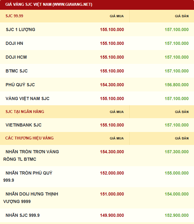 Giá vàng được niêm yết sáng sớm ngày 06/01/2026. Ảnh: giavang.net