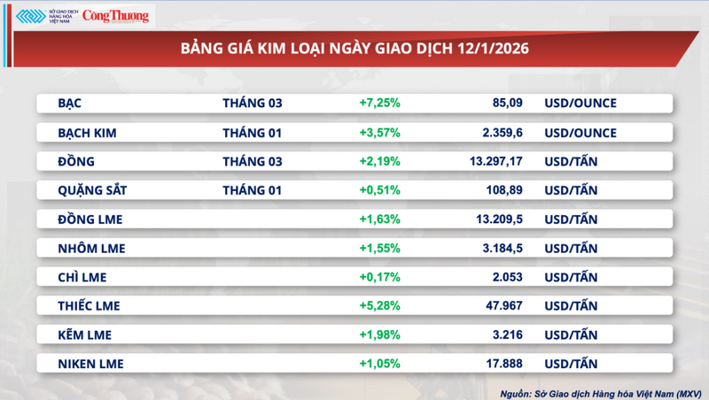 Bảng giá kim loại