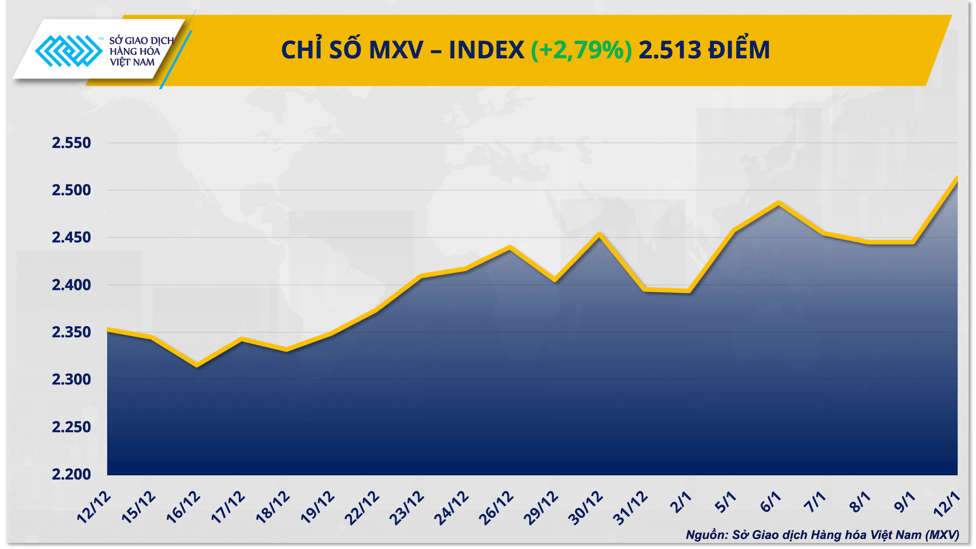 chi-so-mxv-index-3-.png