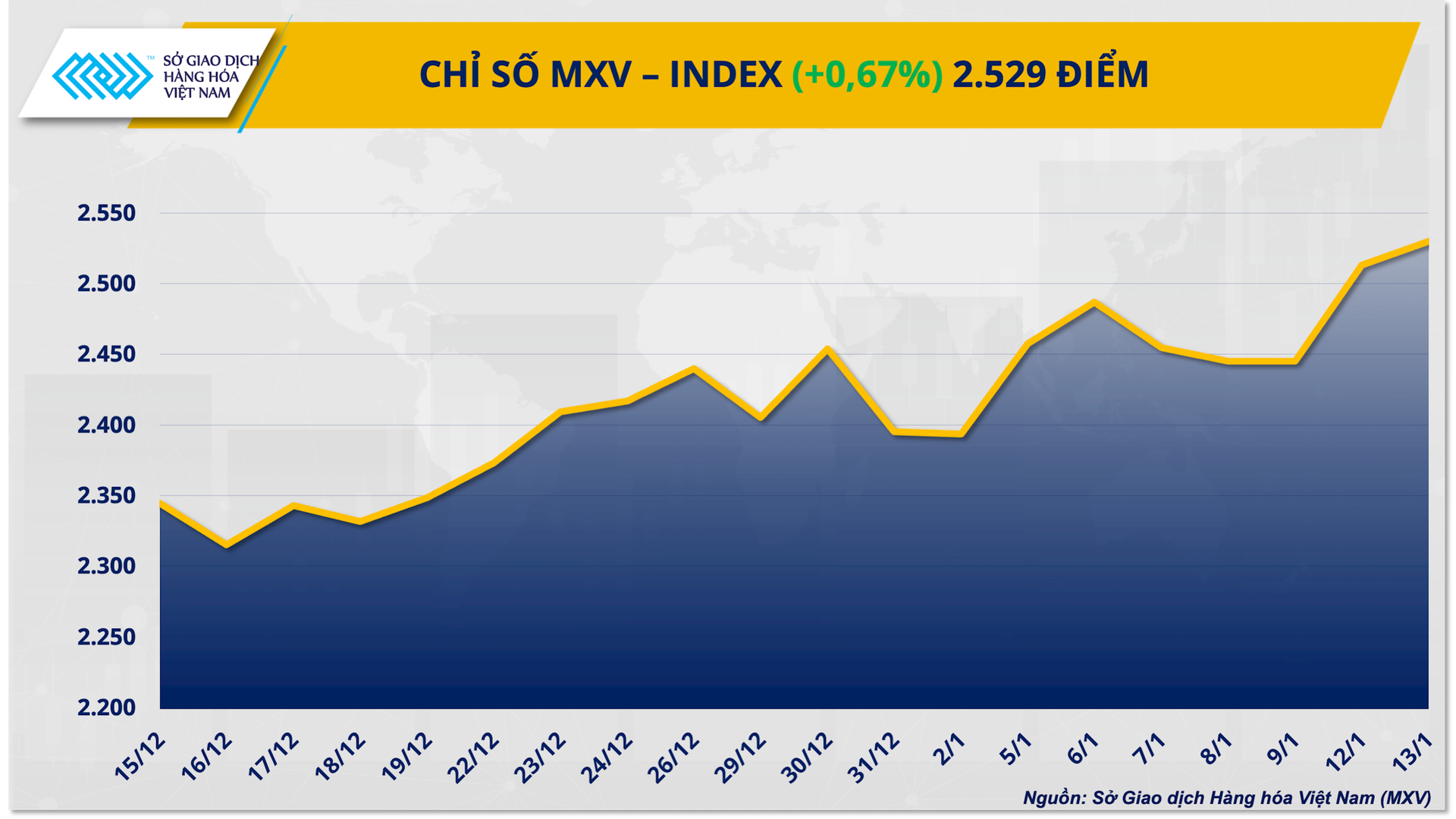 chi-so-mxv-index-2.png