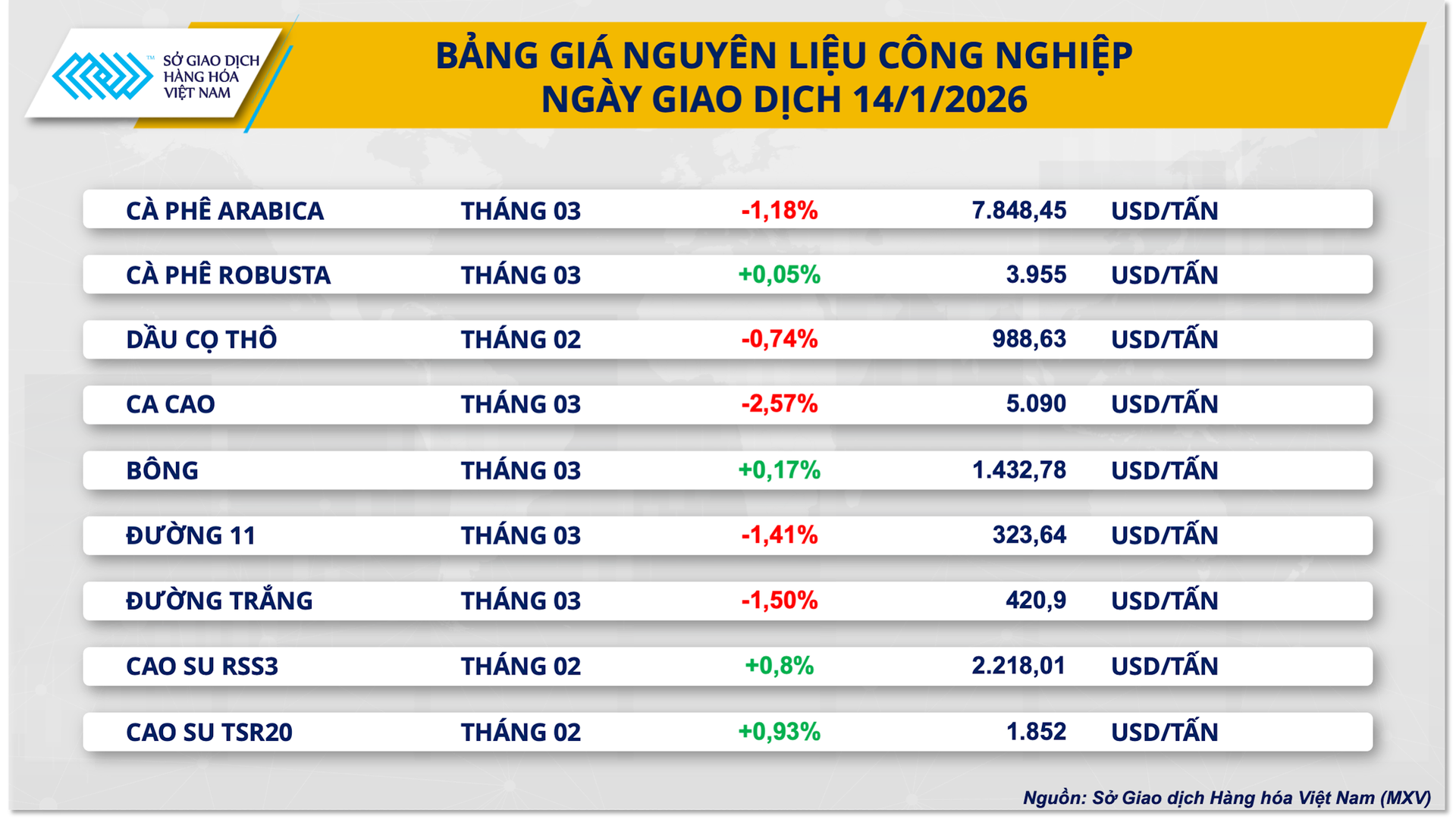 bang-gia-nguyen-lieu-cong-nghiep-1-.png