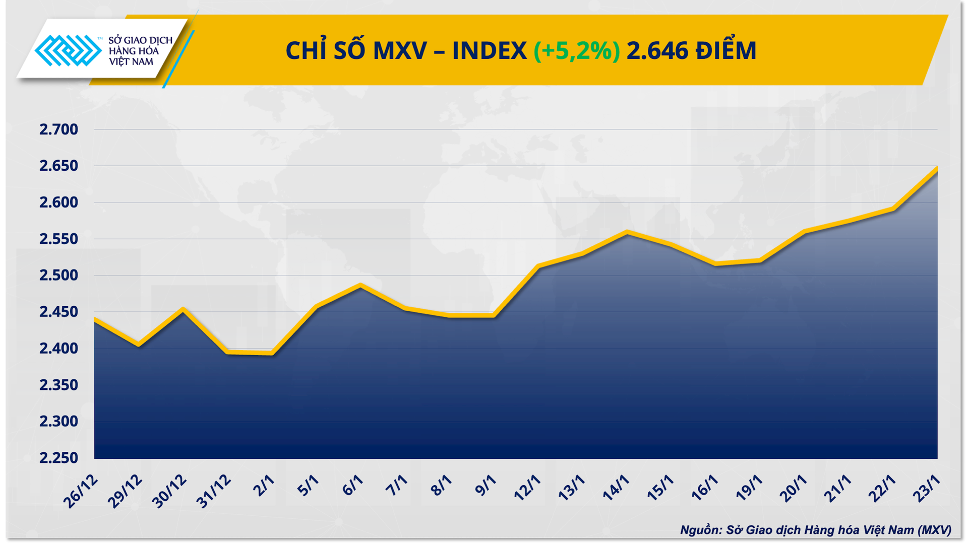 chi-so-mxv-index-9-.png