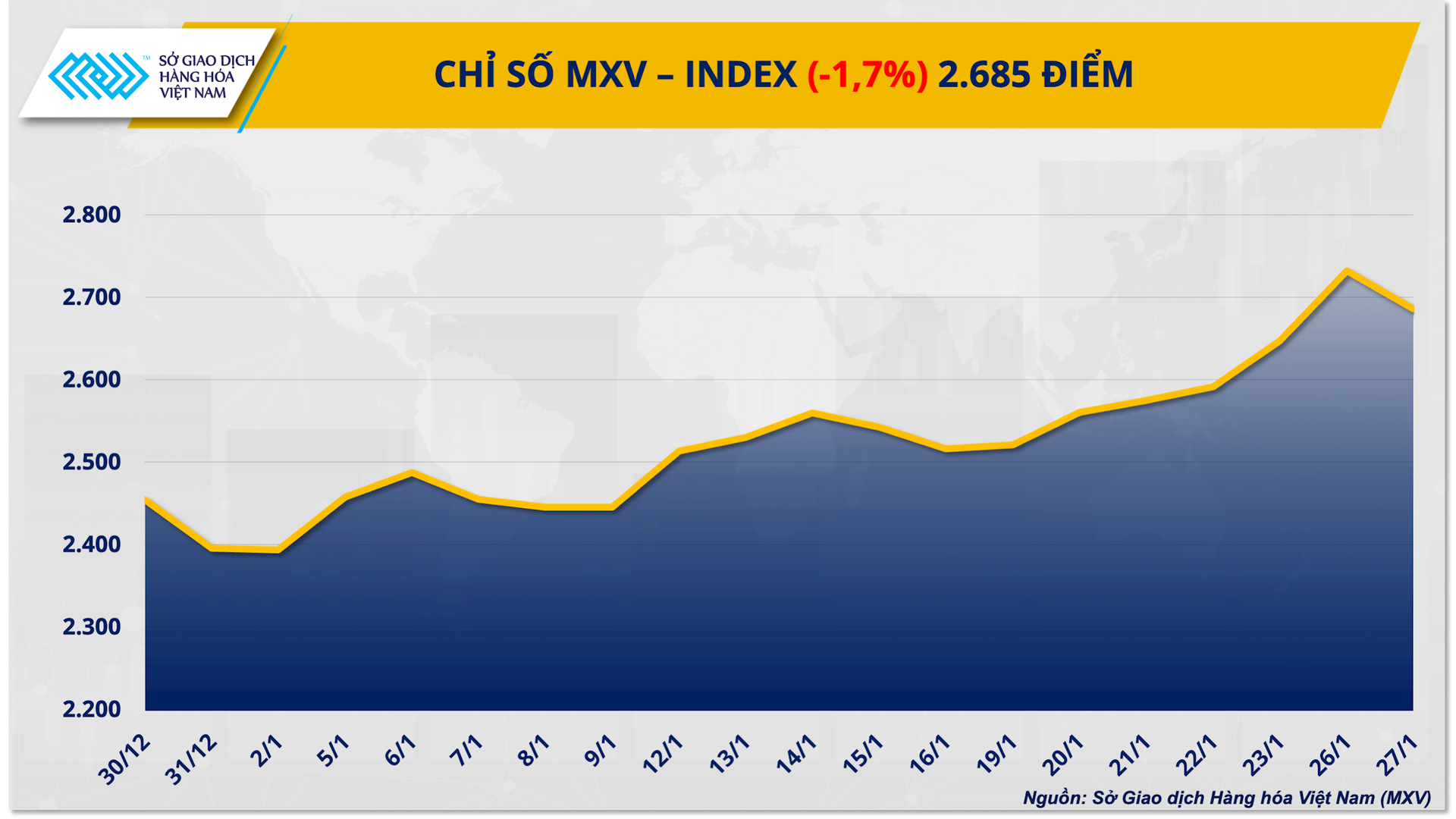 chi-so-mxv-index-11-.png