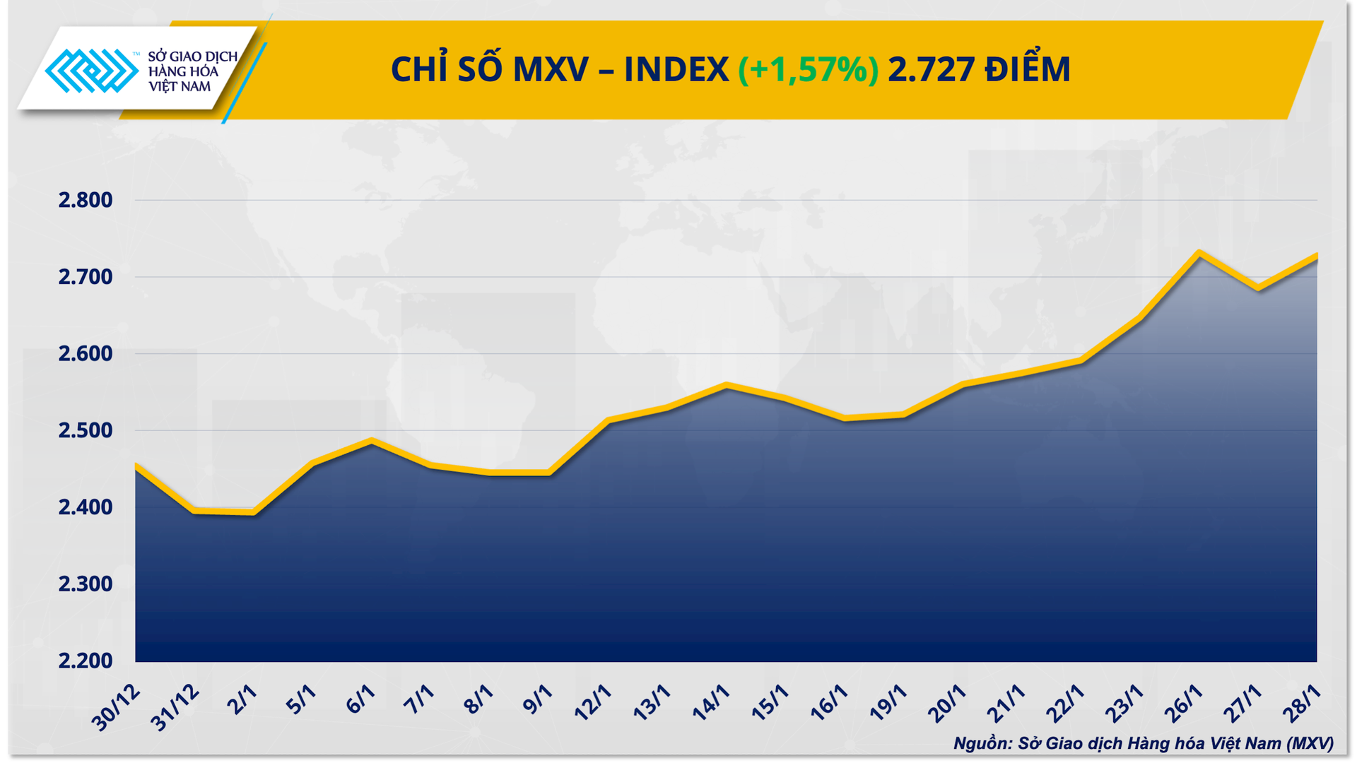 chi-so-mxv-index-12-.png