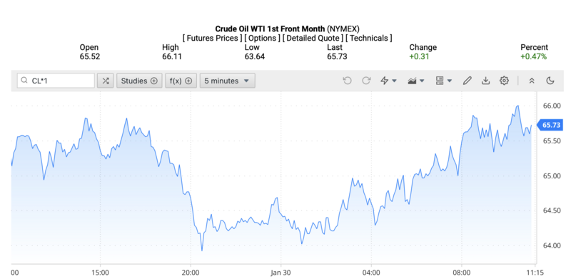 Giá dầu WTI trên thị trường thế giới rạng sáng ngày 31/1/2026 (theo giờ Việt Nam). Nguồn: Oilprice.