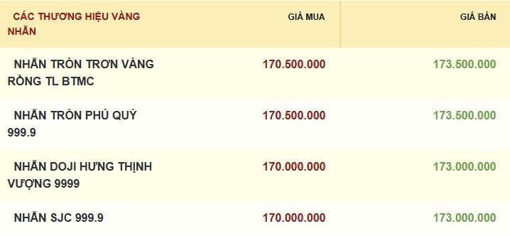 3.2-gia-vang-nhan.jpg