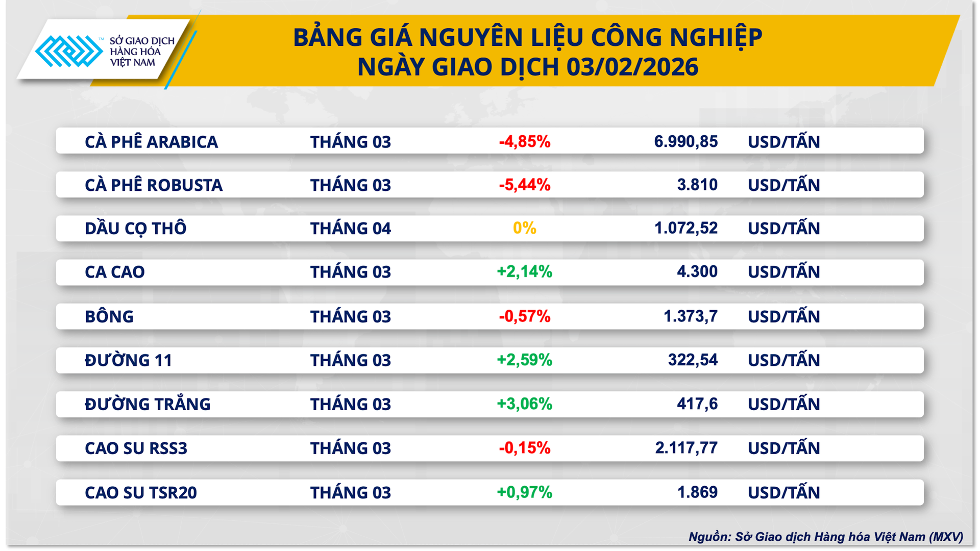 bang-gia-nguyen-lieu-cong-nghiep-5-.png