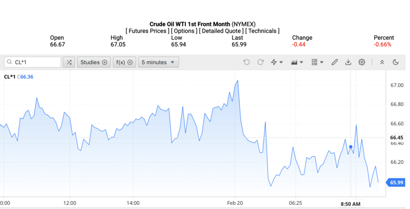 Giá dầu WTI trên thị trường thế giới rạng sáng ngày 21/2/2026 (theo giờ Việt Nam). Nguồn: Oilprice.