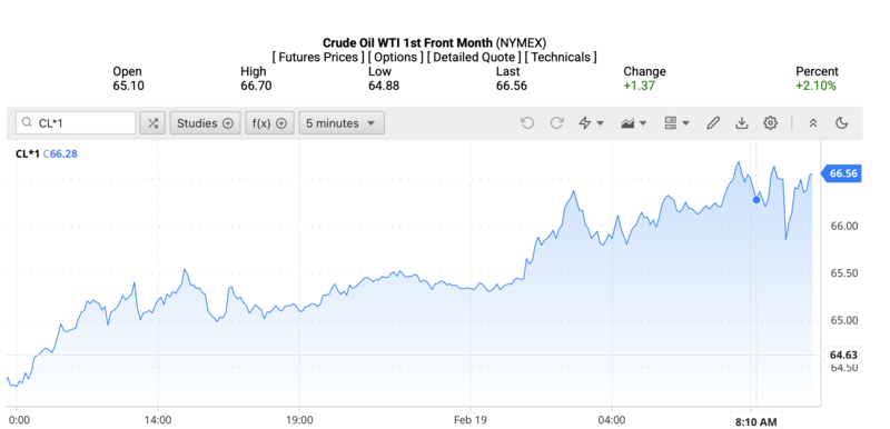 Giá dầu WTI trên thị trường thế giới rạng sáng ngày 20/2/2026 (theo giờ Việt Nam). Nguồn: Oilprice.