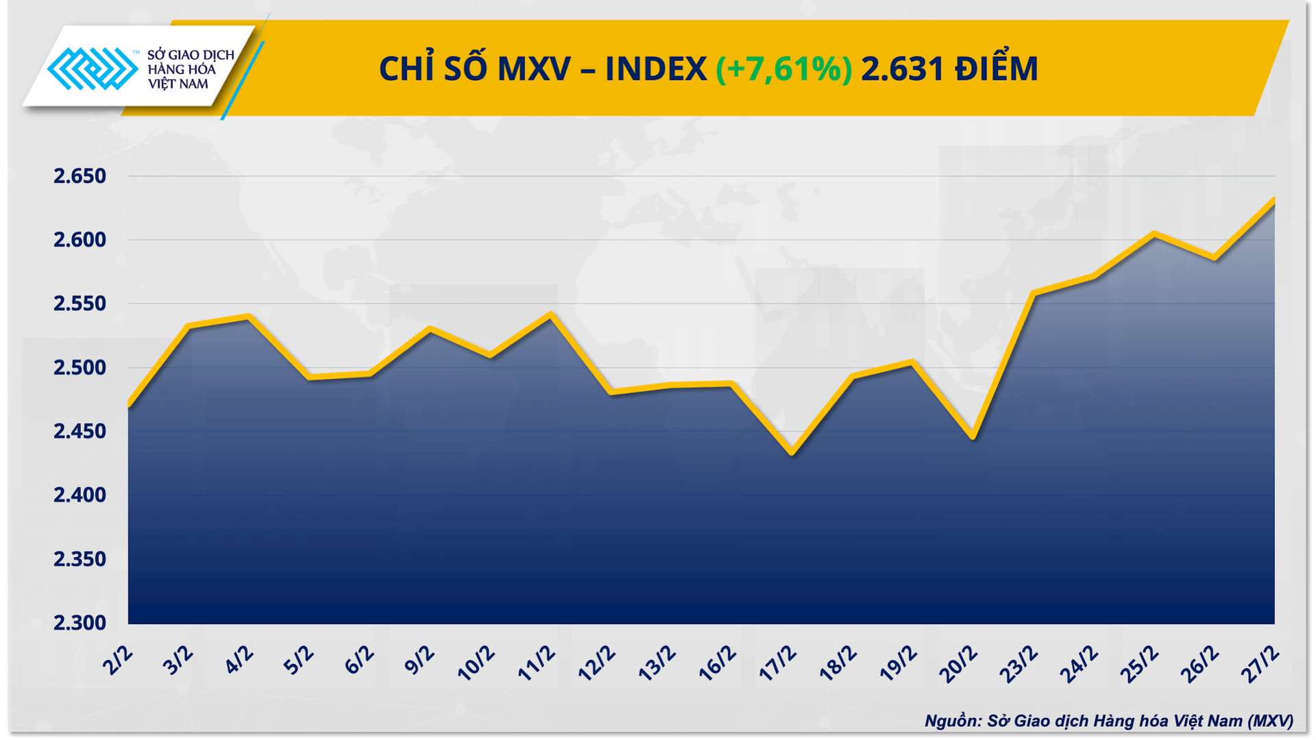 chi-so-mxv-index-22-.png