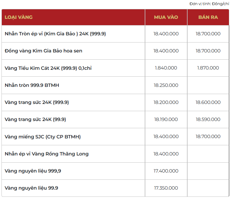 Giá vàng thương hiệu Bảo Tín Mạnh Hải được niêm yết sáng sớm ngày 02/03/2026.
