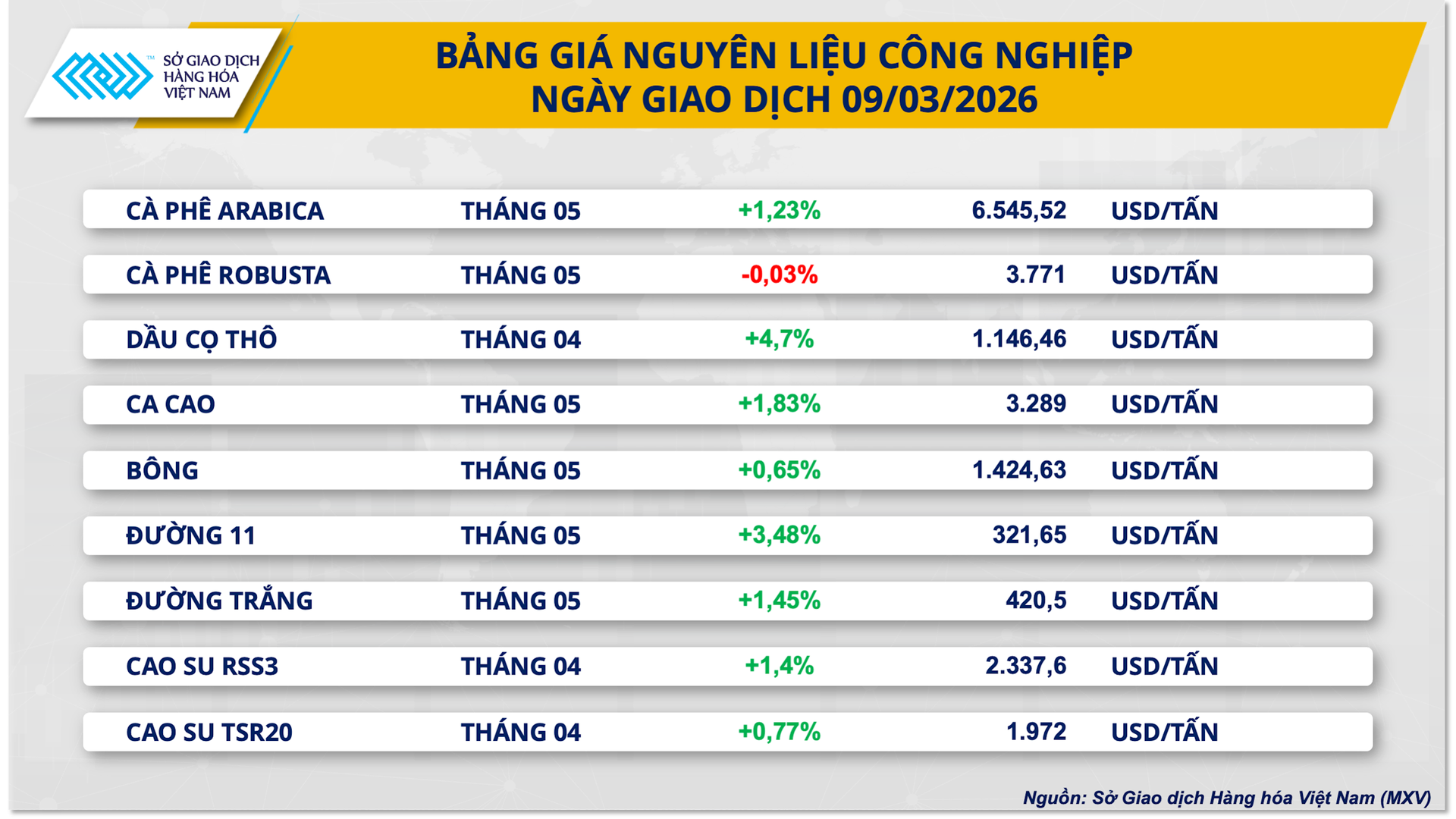 bang-gia-nguyen-lieu-cong-nghiep-2.png