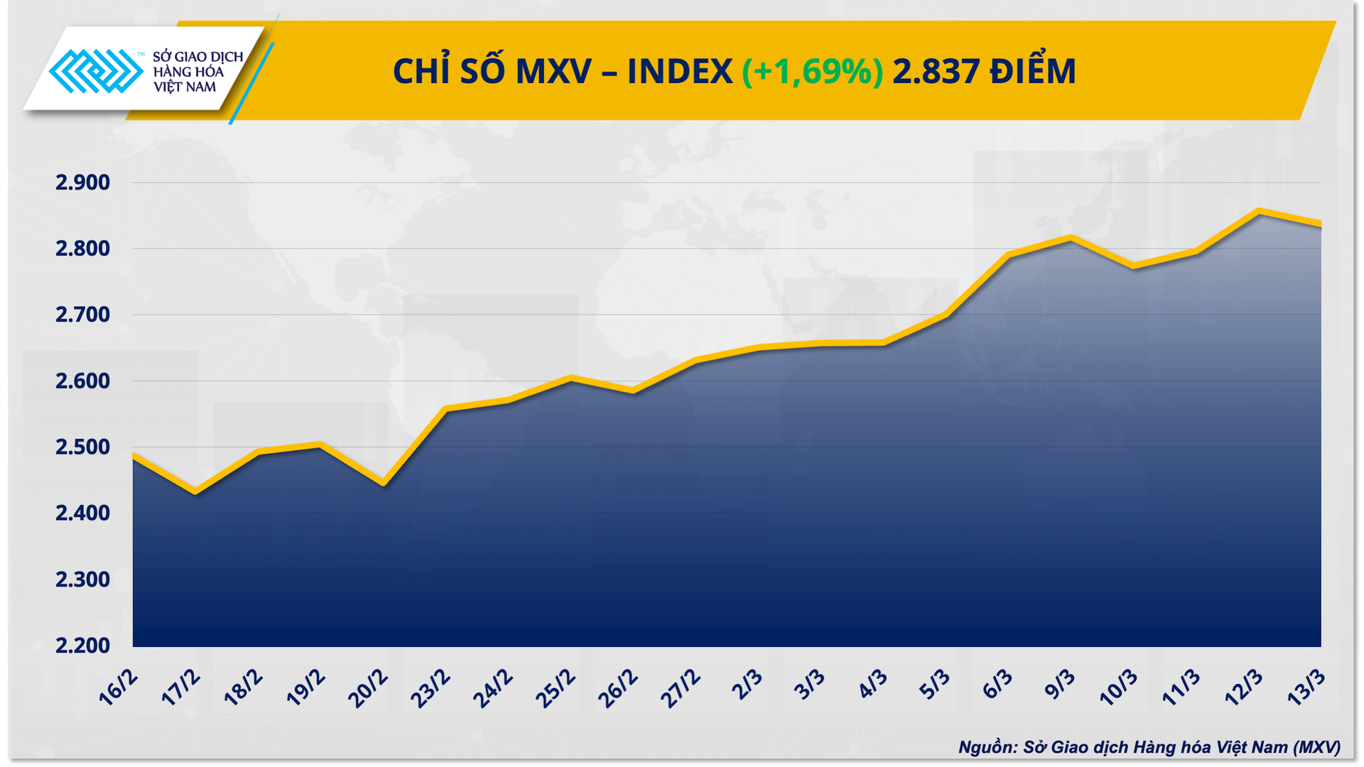 chi-so-mxv-index-25-.png