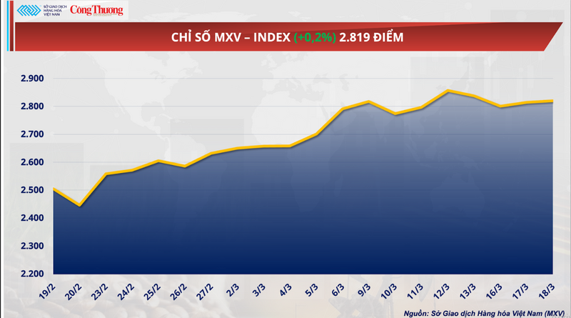 Chỉ số MXV-Index