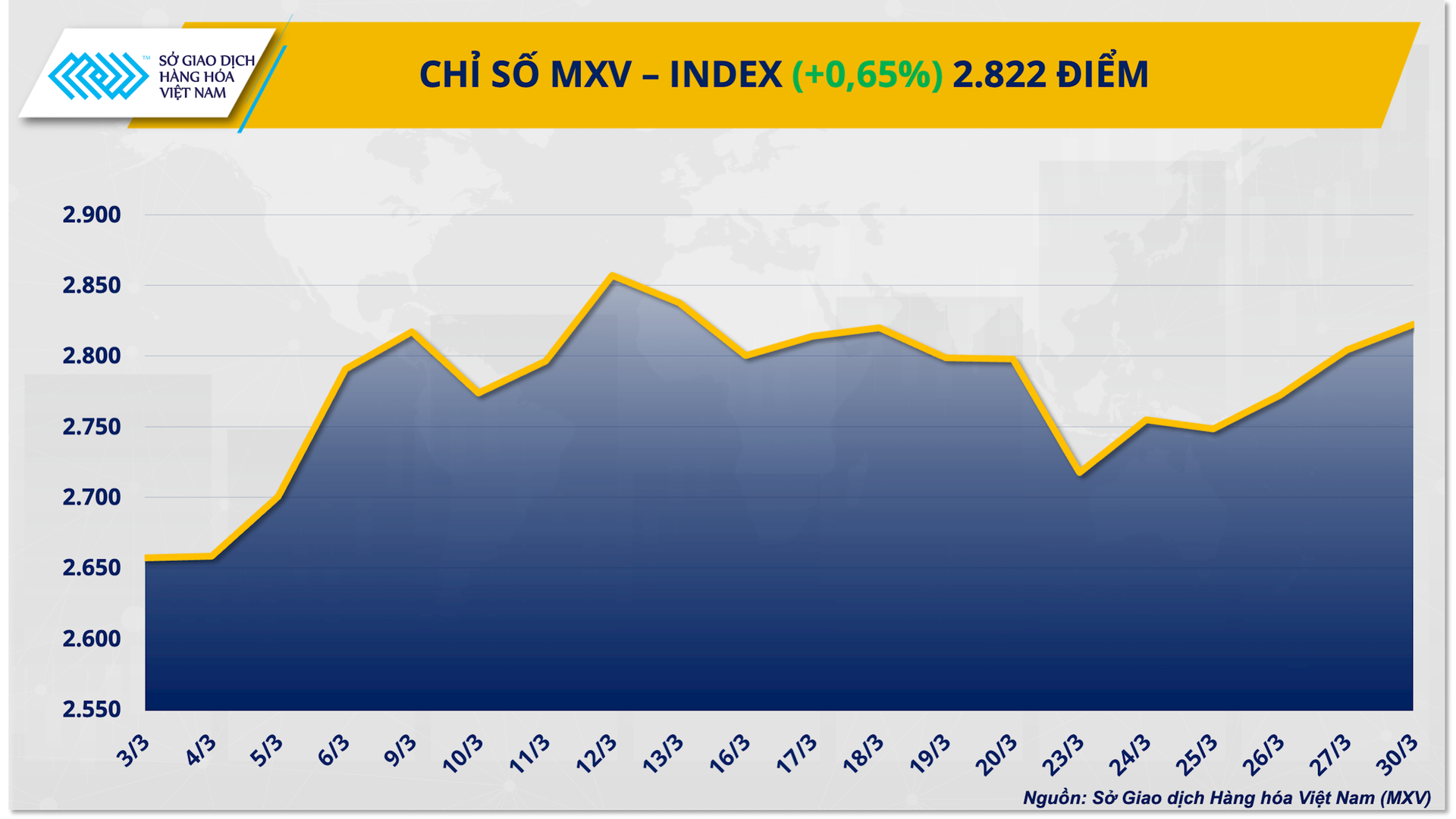 chi-so-mxv-index-35-.png