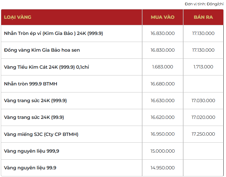 Giá vàng thương hiệu Bảo Tín Mạnh Hải được niêm yết sáng sớm ngày 8/4