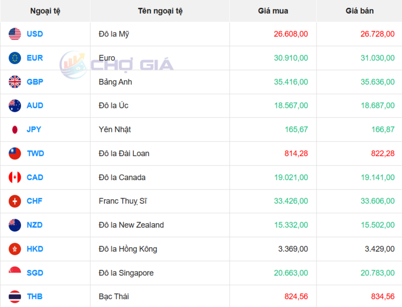 Thị trường USD “chợ đen” ngày 15/4/2026. Nguồn: Chogia.vn