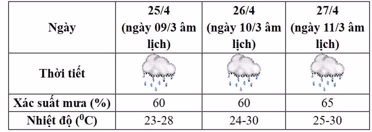 thoi-tiet.jpg