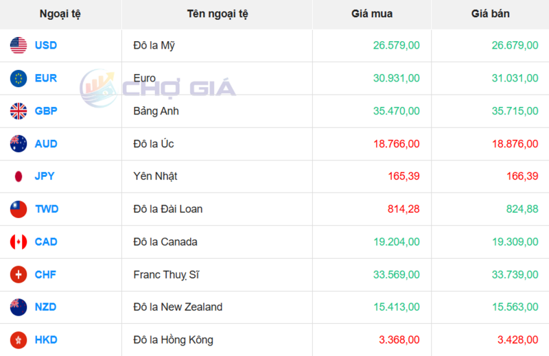 Thị trường USD “chợ đen” ngày 22/4/2026. Nguồn: Chogia.vn