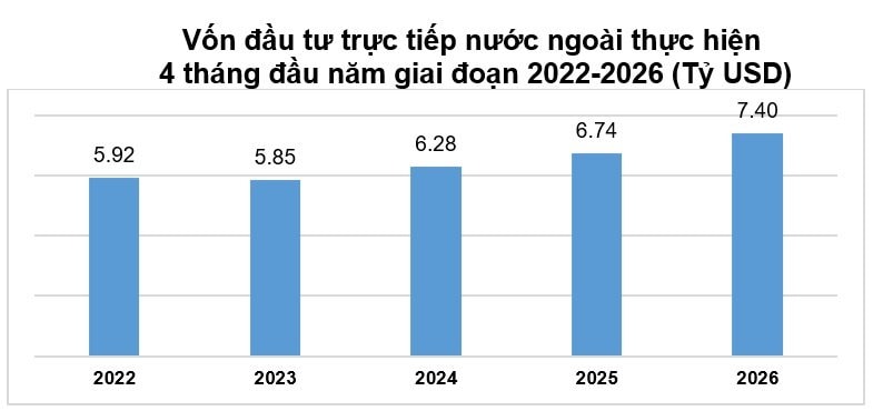 fdi-thuc-hien.jpg