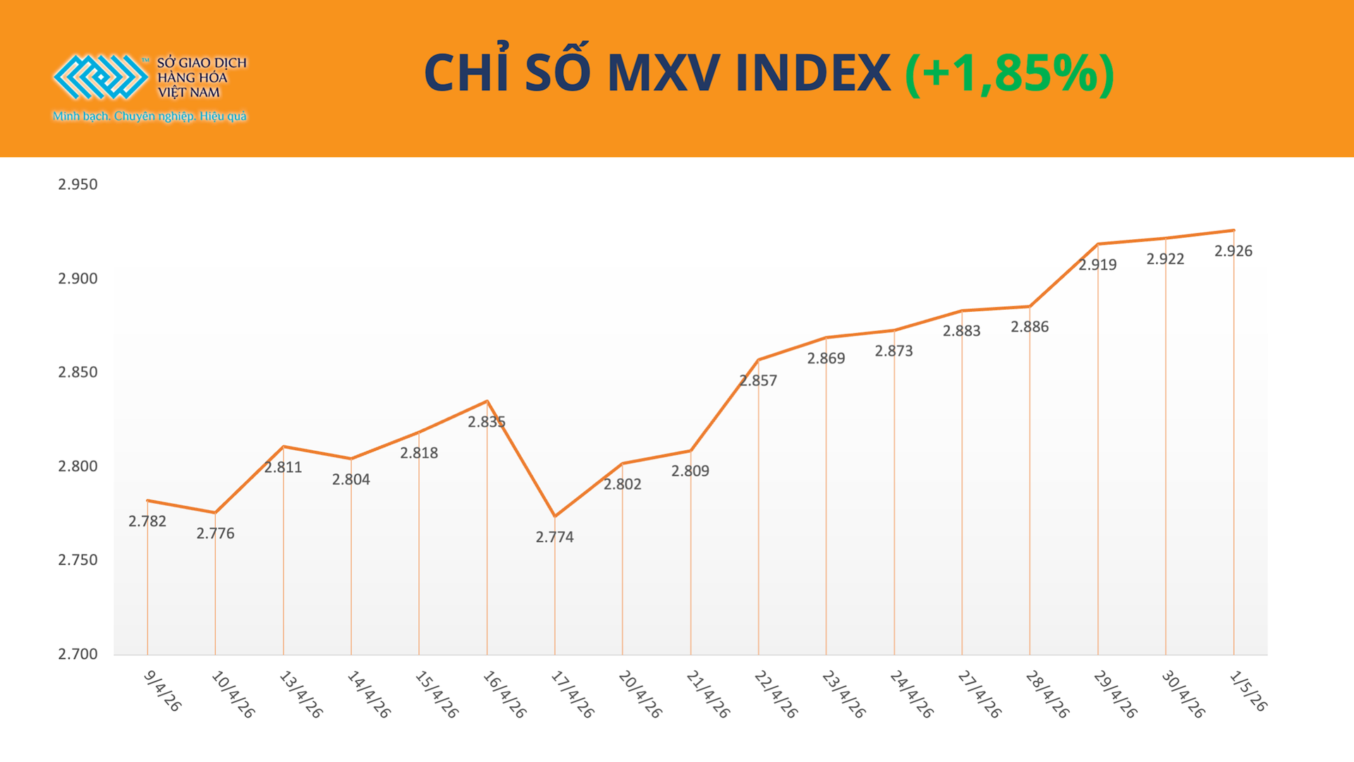 anh-1_-chi-so-mxv-index-4.5.png