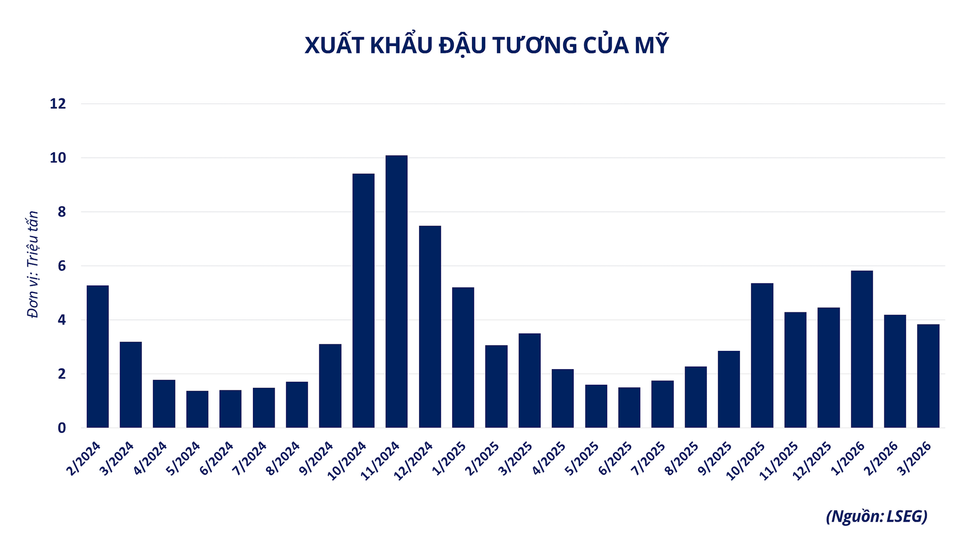 anh-4-xuat-khau-dau-tuong-cua-my.png