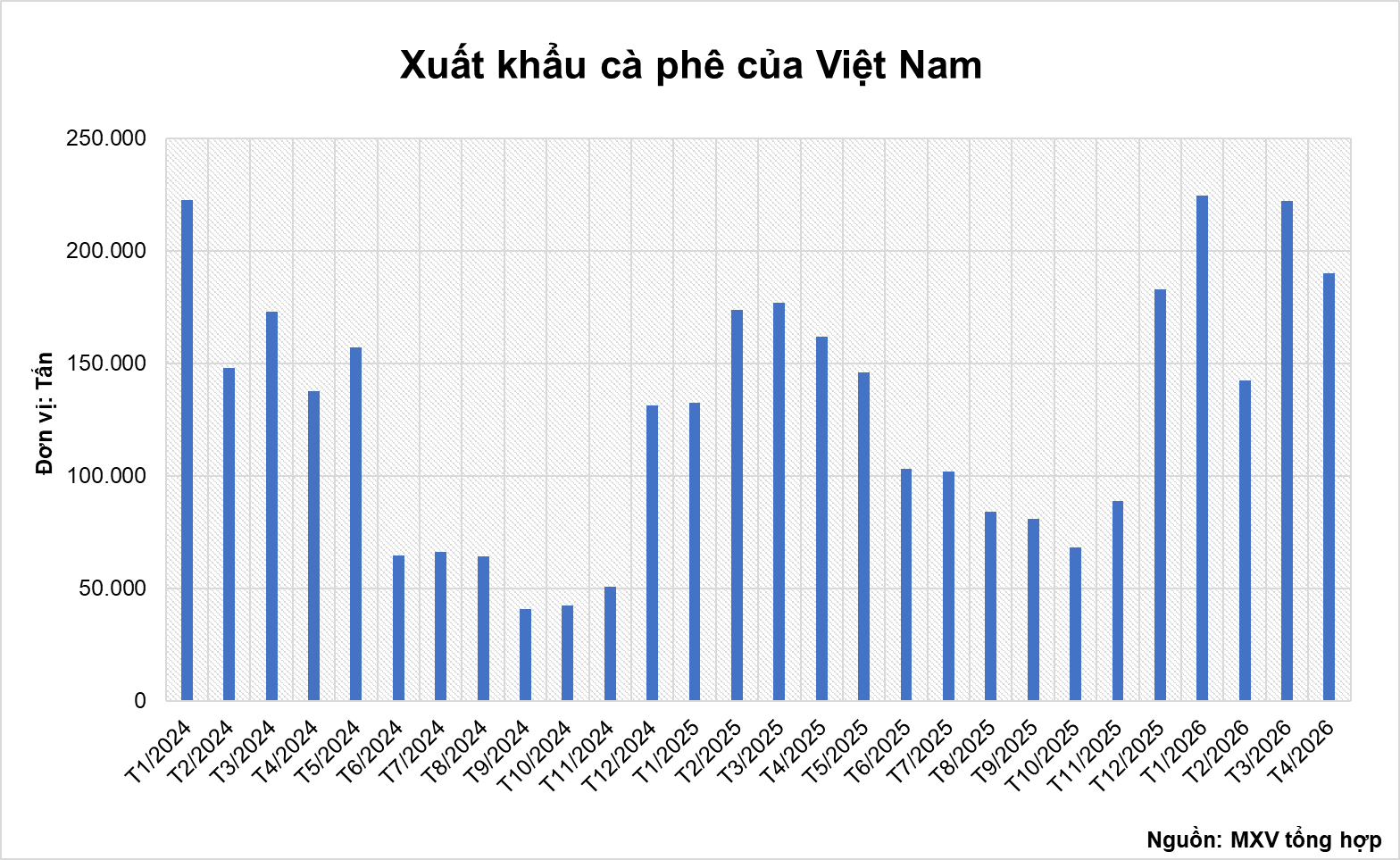 anh-3_-xuat-khau-ca-phe-cua-viet-nam.png