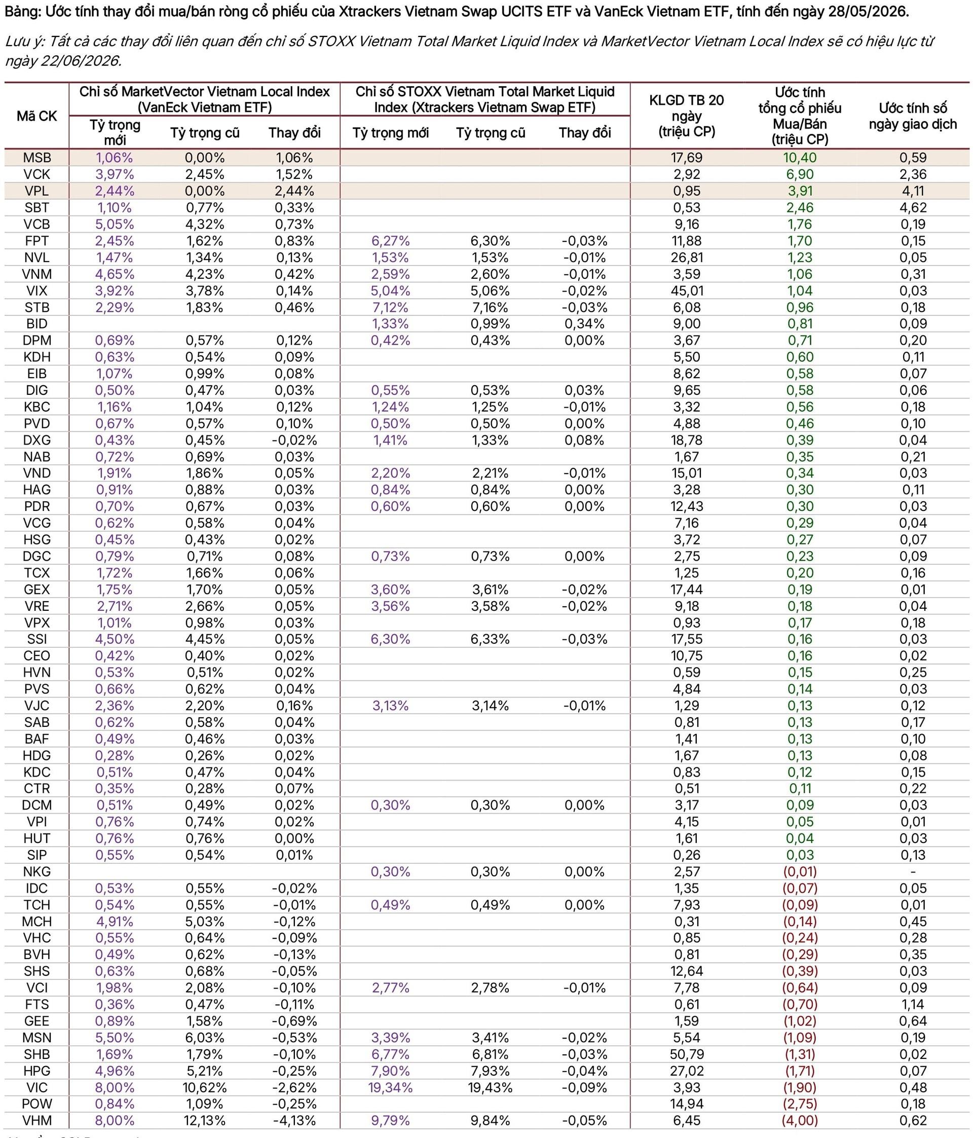 ban-tin-etf-du-bao-thay-doi-danh-muc-etf-q2-2026_page-0003.jpg