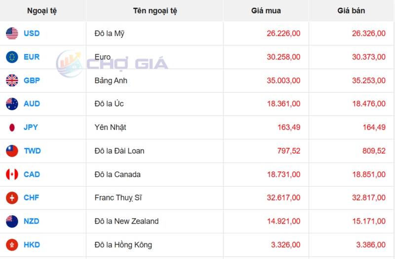 Thị trường USD “chợ đen” ngày 12/6/2026. Nguồn: Chogia.vn