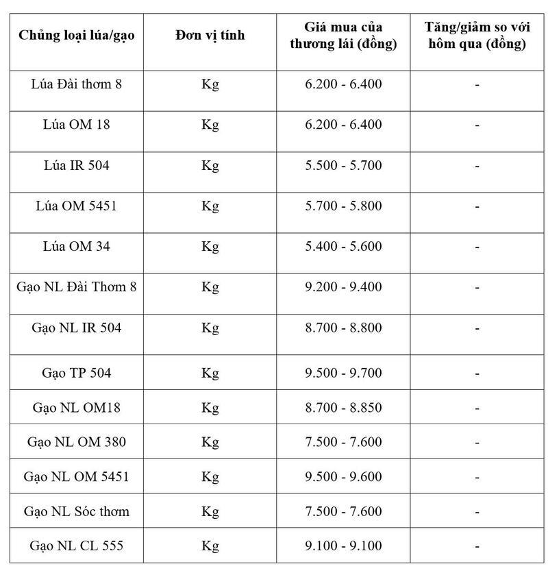 Bảng giá mang tính tham khảo.