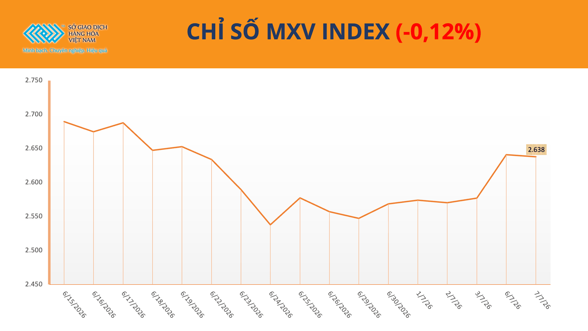anh-1_-chi-so-mxv-index-1-.png
