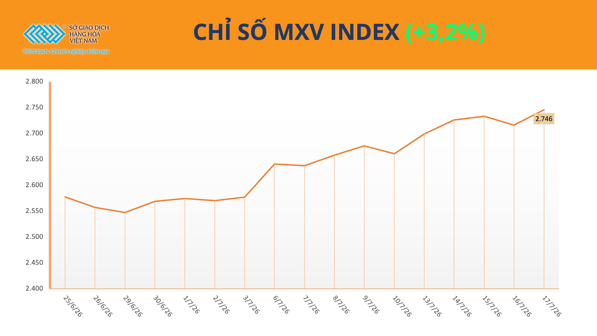 anh-1-chi-so-mxv-index-.png