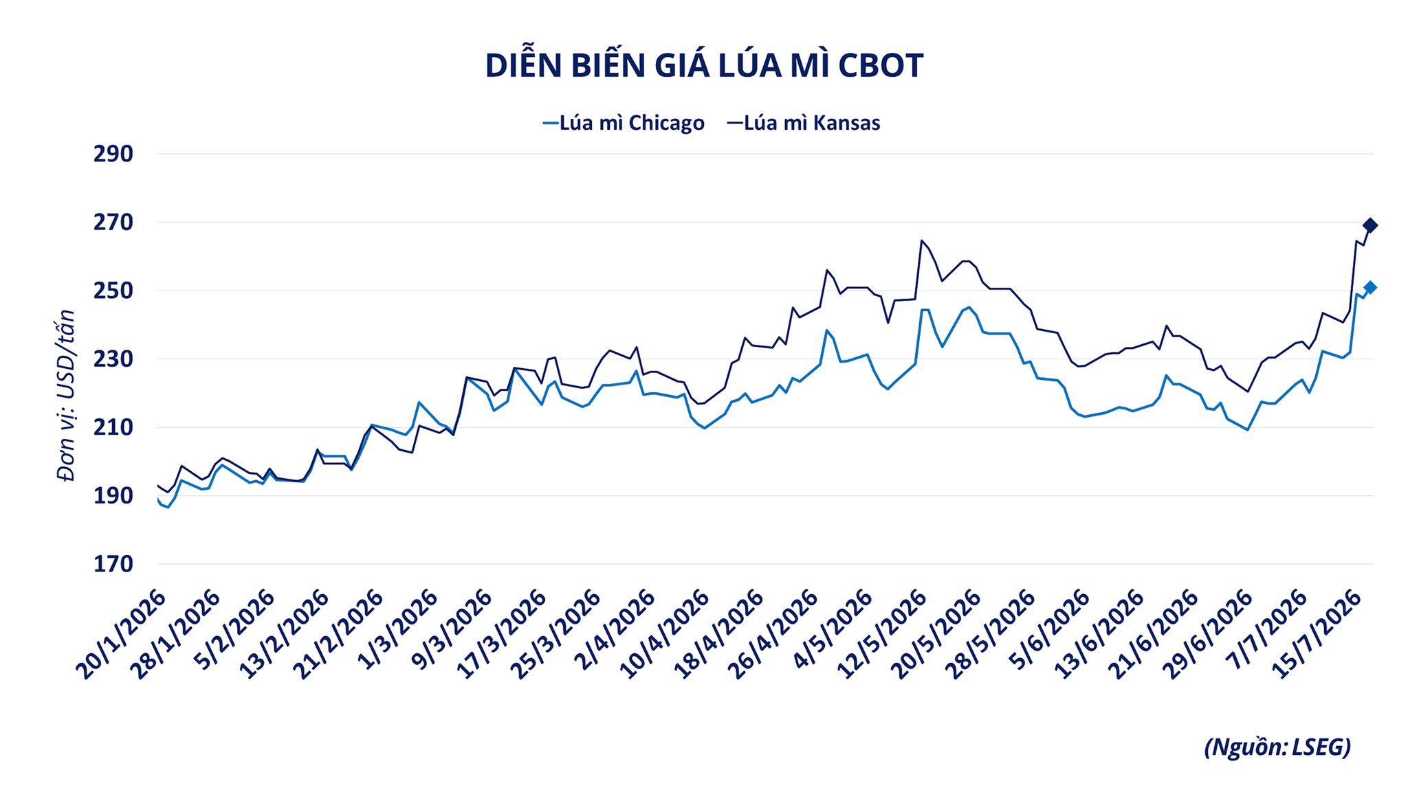 anh-3-dien-bien-gia-lua-mi-cbot.png