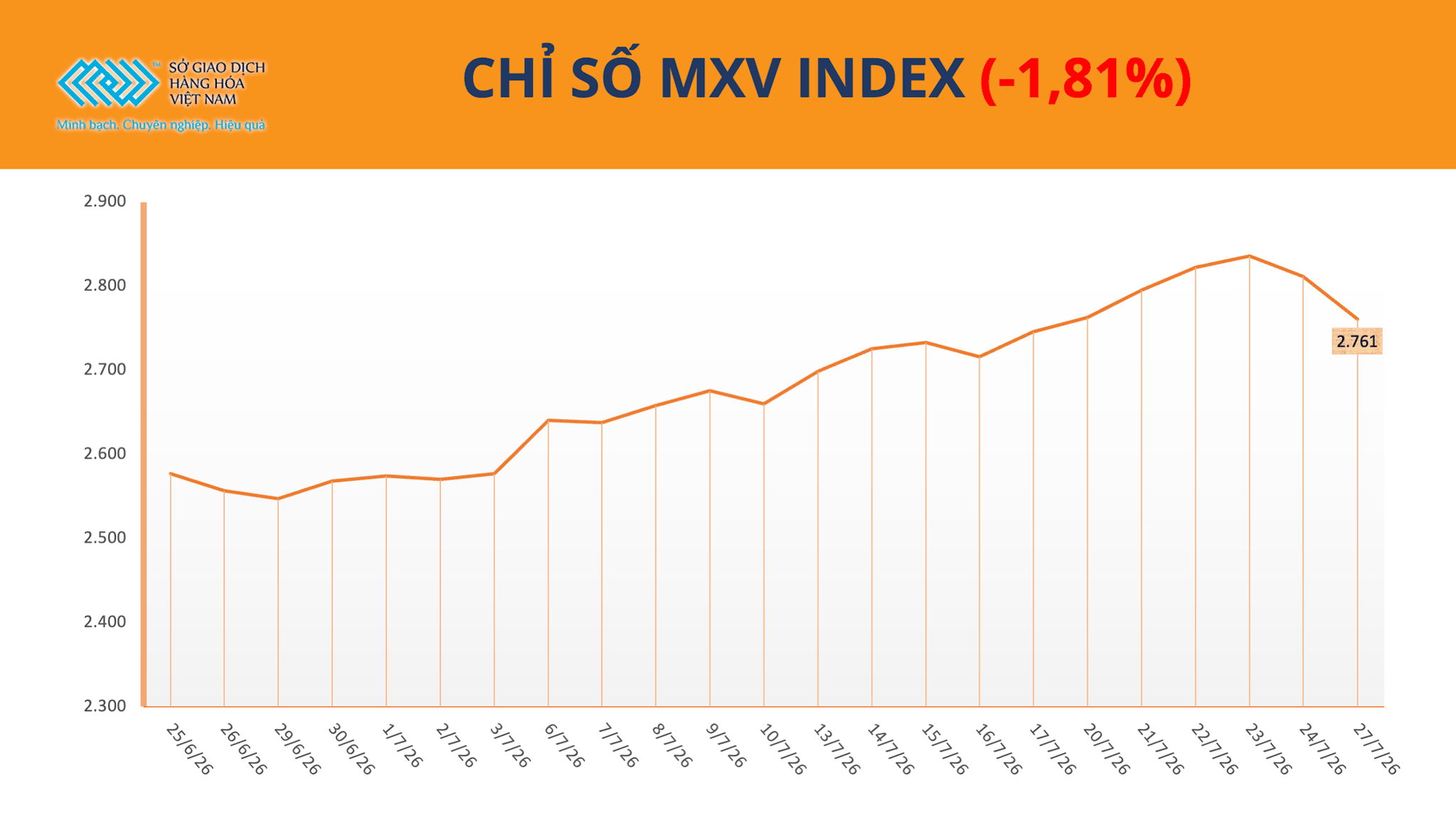 anh-1_-chi-so-mxv-index-8-.png