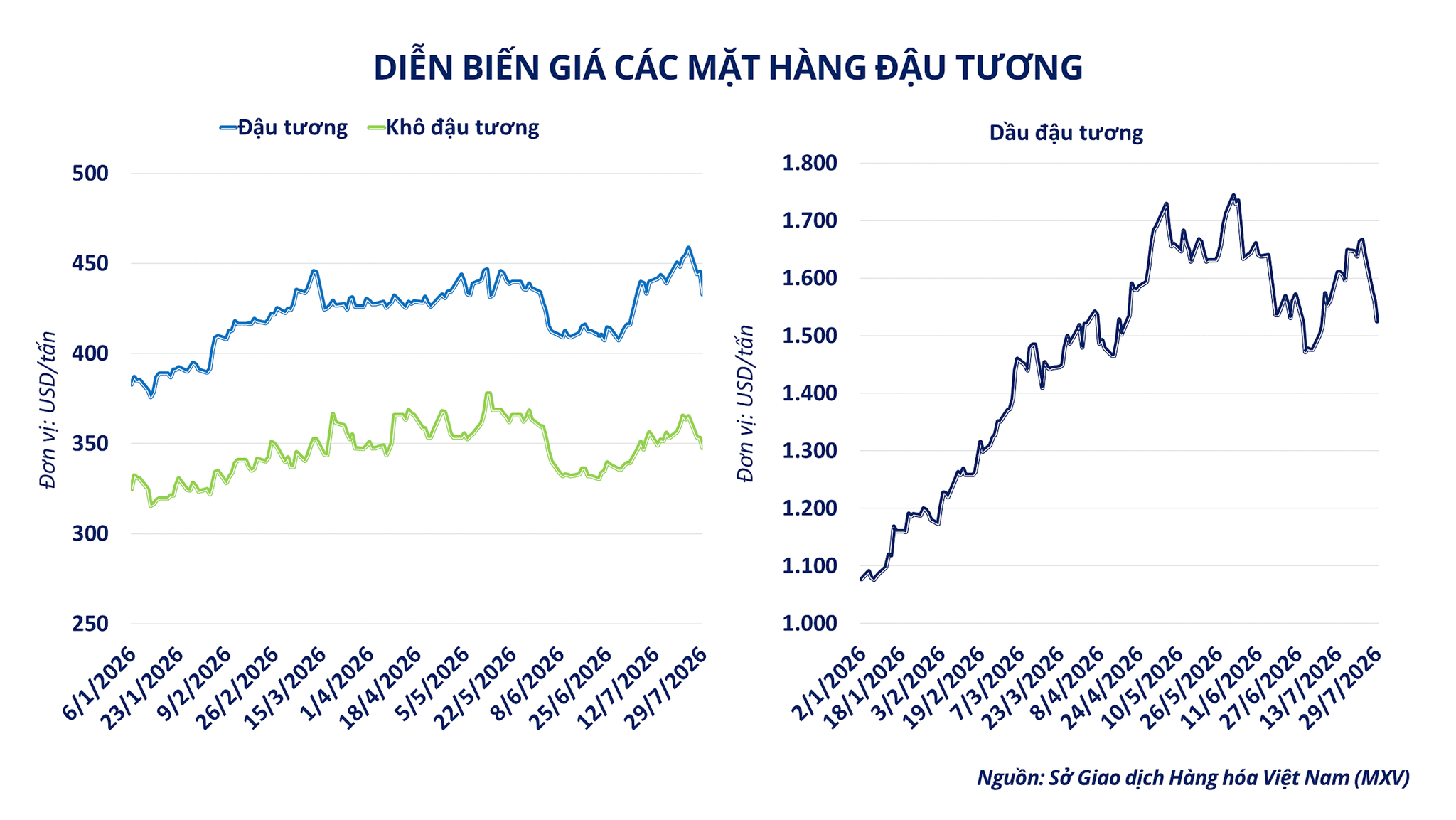 anh-3_-dien-bien-gia-cac-mat-hang-dau-tuong-1-.png