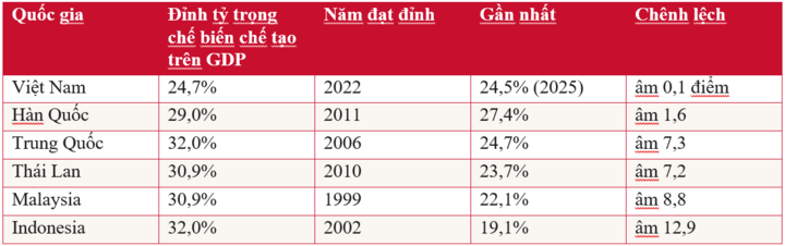 Nguồn: Ngân hàng Thế giới.
