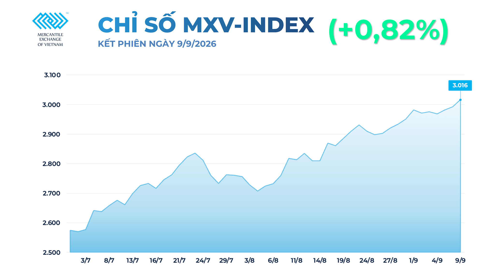 anh-1_-chi-so-mxv-index-10-.png