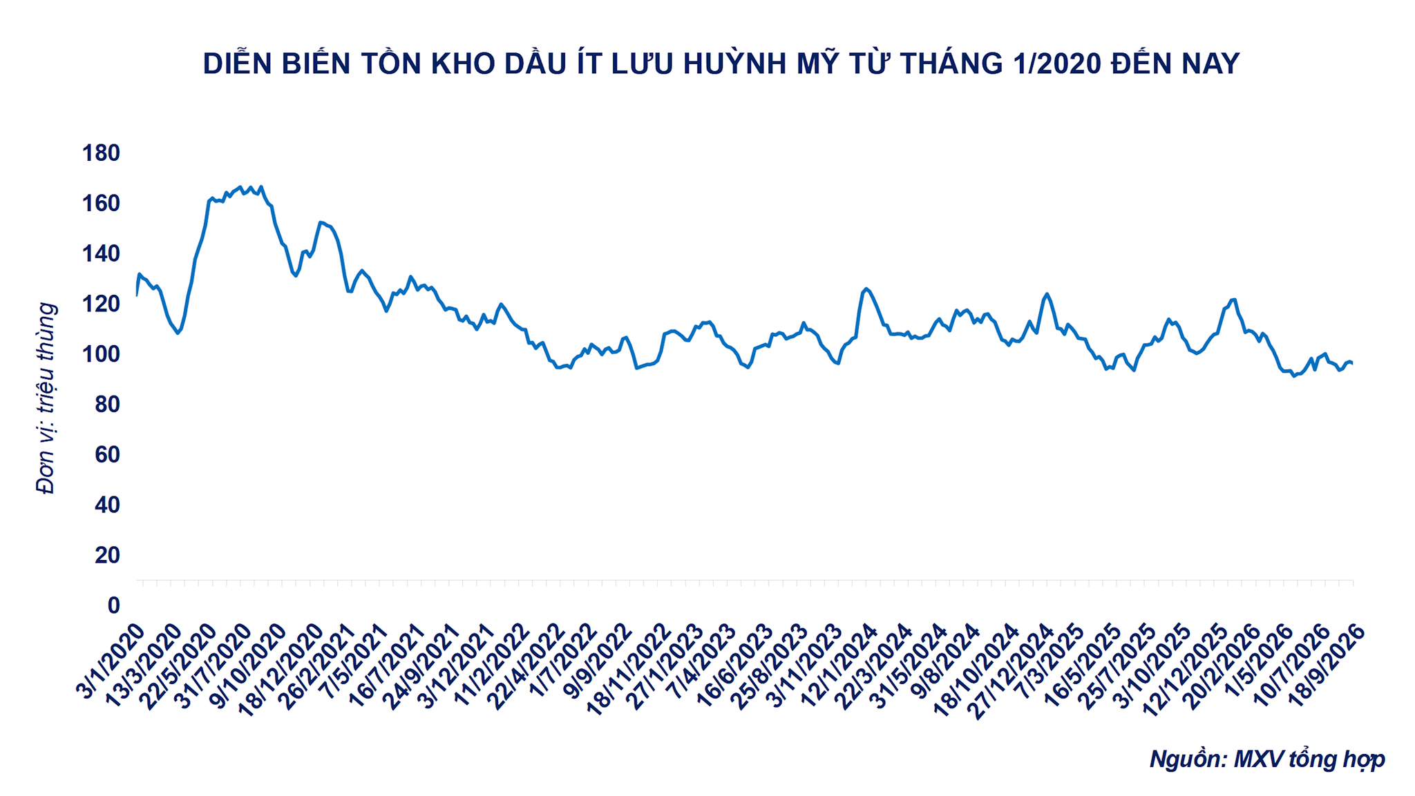 anh-3_-dien-bien-ton-kho-dau-it-luu-huynh-my.png