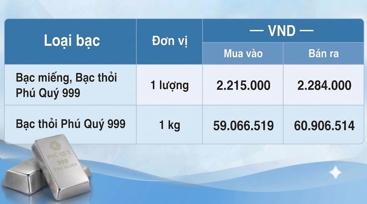 Giá bạc hôm nay 28/9/2026: Biến động không ngừng - 2