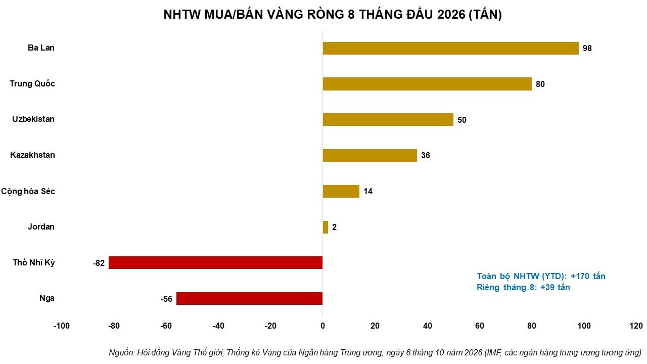 anh-7_-ngan-hang-trung-uong-mua_ban-vang-rong-8-thang-dau-nam.jpg