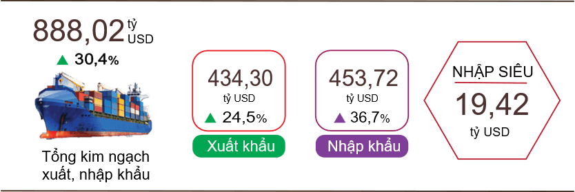 Kim ngach xnk